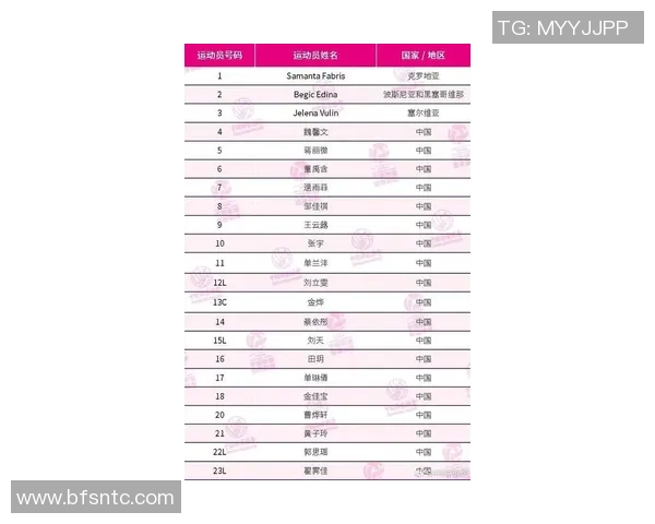 北京排球队在联合会杯积分榜上以61分稳居首位